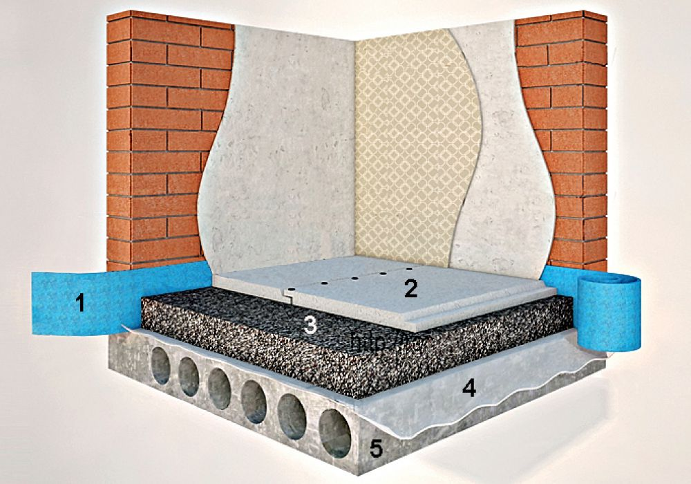 Калькулятор стяжки для пола 90 кв. Чем отличаются стяжки пола. Чем отличается стяжка от наливного пола. «мокрая» цементно-песчаная стяжка. Виды стяжек.