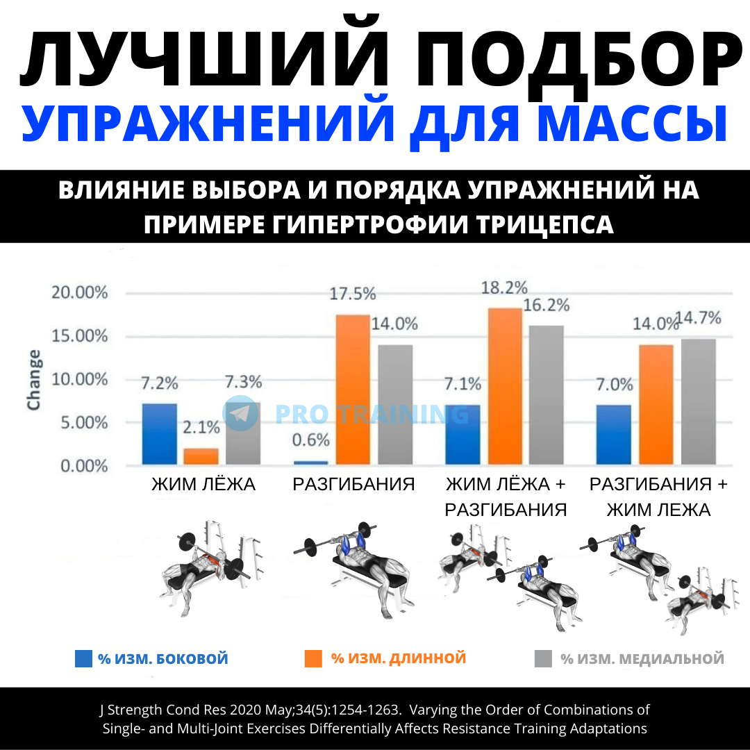 Источник фотографии: https://t.me/pro_training_transformation