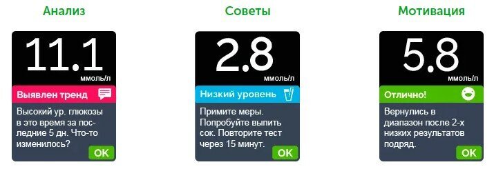 Функция Помощника анализирует уровень глюкозы и дает советы, а когда уровень приходит в норму, отмечает это мотивирующим сообщением