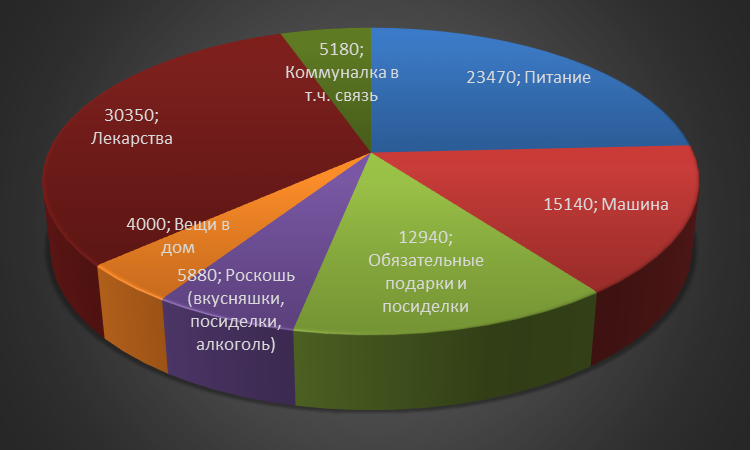 Расходы за март