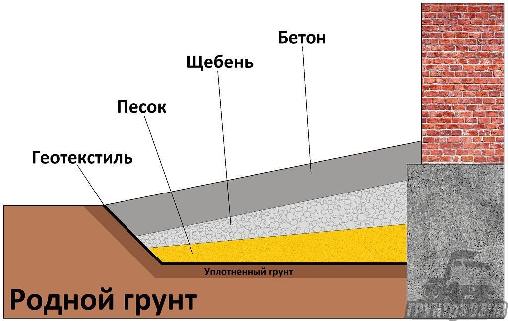 Как должна работать отмостка если грунт – Глина?