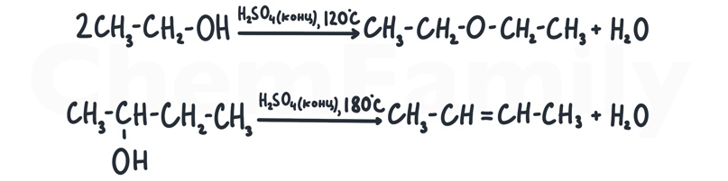 Метанол и водород реакция