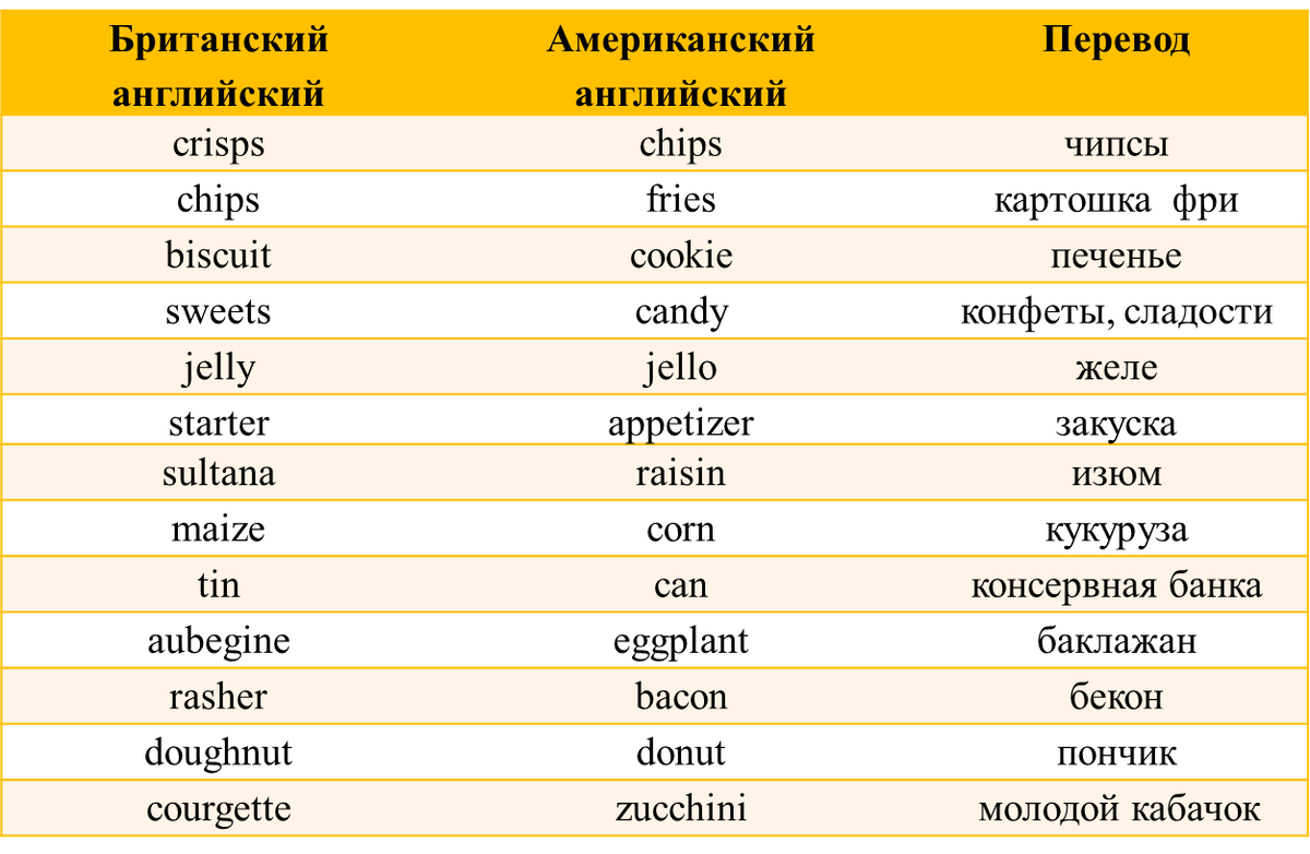 Машина с перевода на английский