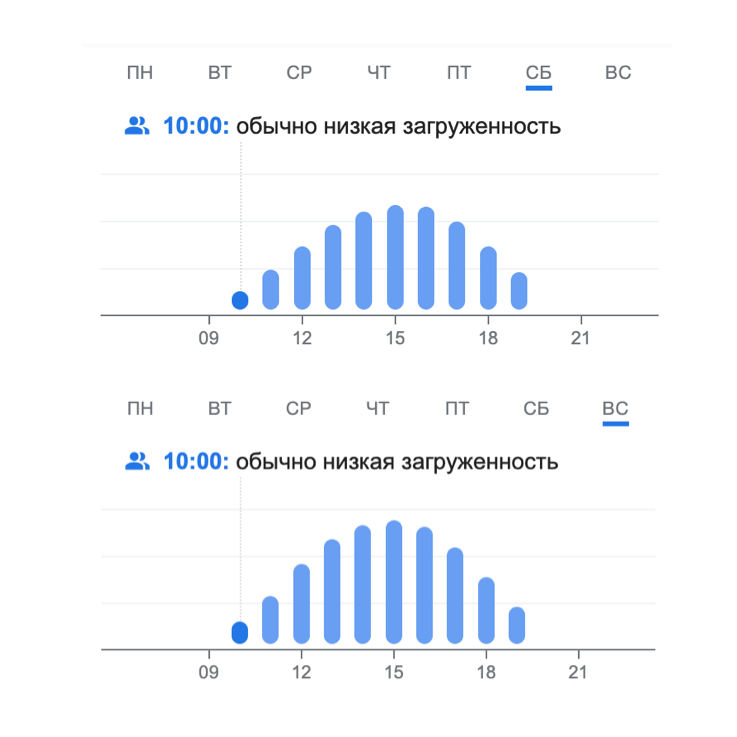 Посещаемость Аптекарского огорода в выходные дни