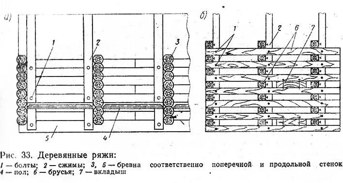 Ряжевая стенка что это