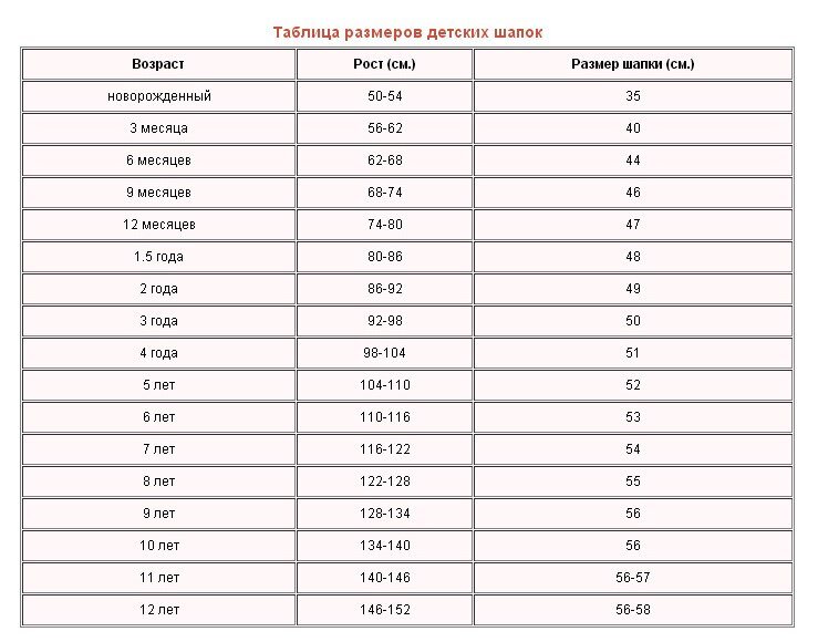 Таблица размеров детских шапок