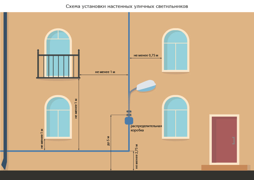 Высота установки уличных светильников: основные правила