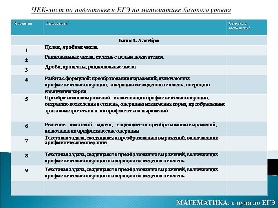 Математика базовый уровень 2023