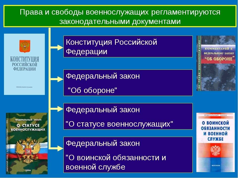 Основы военного права презентация