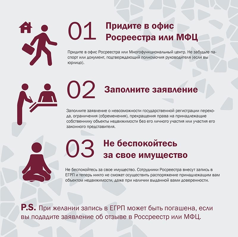 Для этого нужно подать заявление в Росреестр, офис Кадастровой палаты или через МФЦ. В ЕГРН появится отметка, что сделки с этой квартирой или этим домом нельзя проводить без личного участия собственника. По доверенности никто не сможет продать или подарить недвижимость или долю в ней. Запрет бессрочный — пока сами не отзовете.