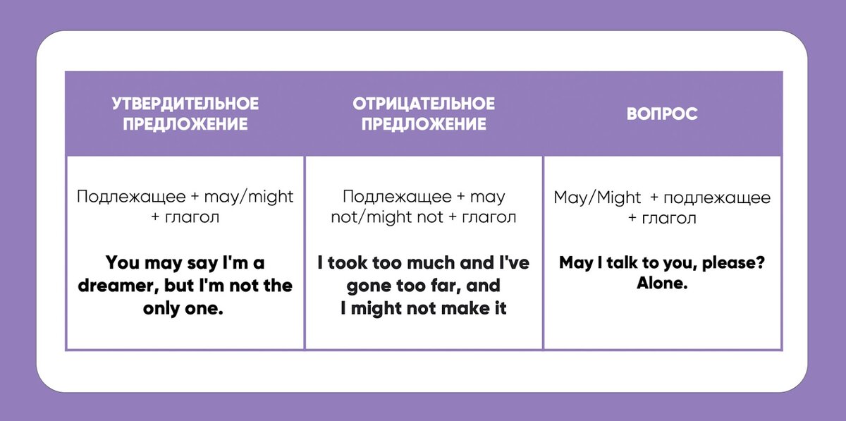 Has been и was в чем разница. Разница между модальным. Could might разница. May might разница. Разница между модальным глаголом need и смысловым