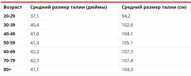 Размеры талии у женщин таблица норма Реальная таблица женского роста