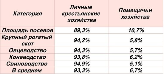 данные официальной переписи 1916 года.