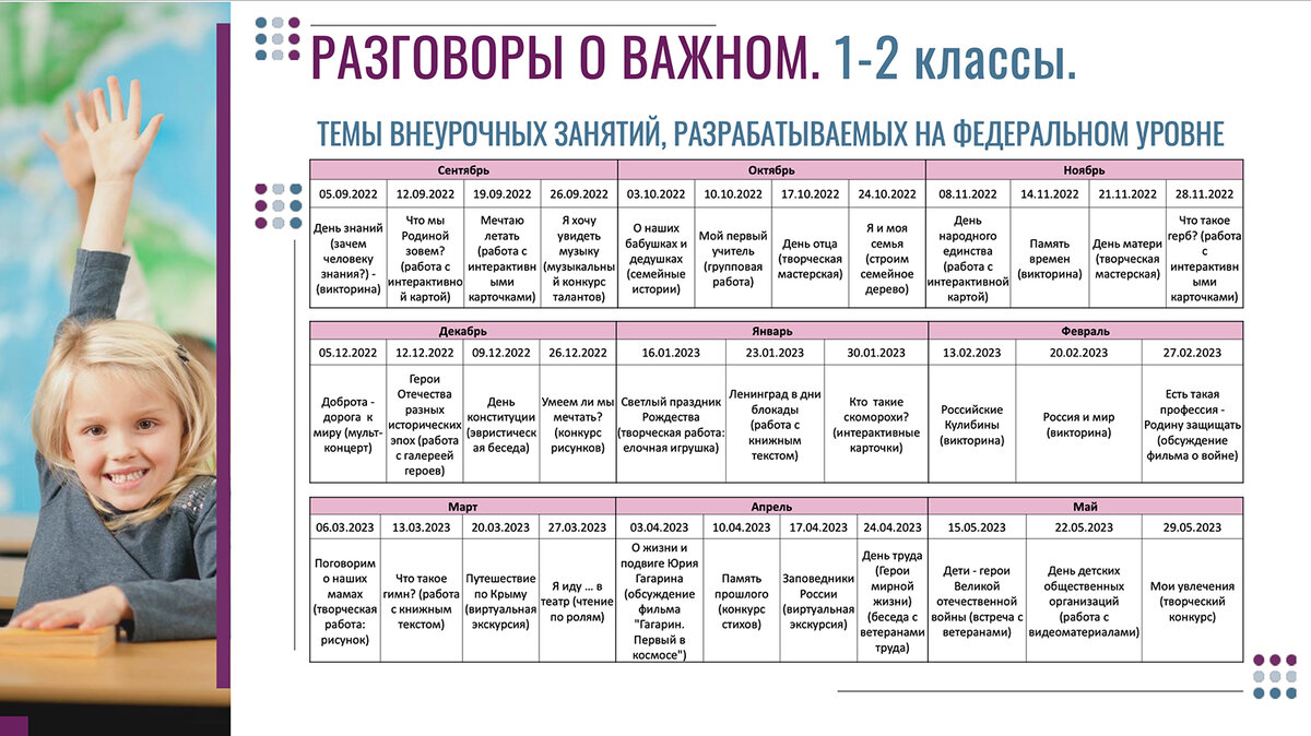 Какие разговоры о важном будут проводить в школе с 1 сентября