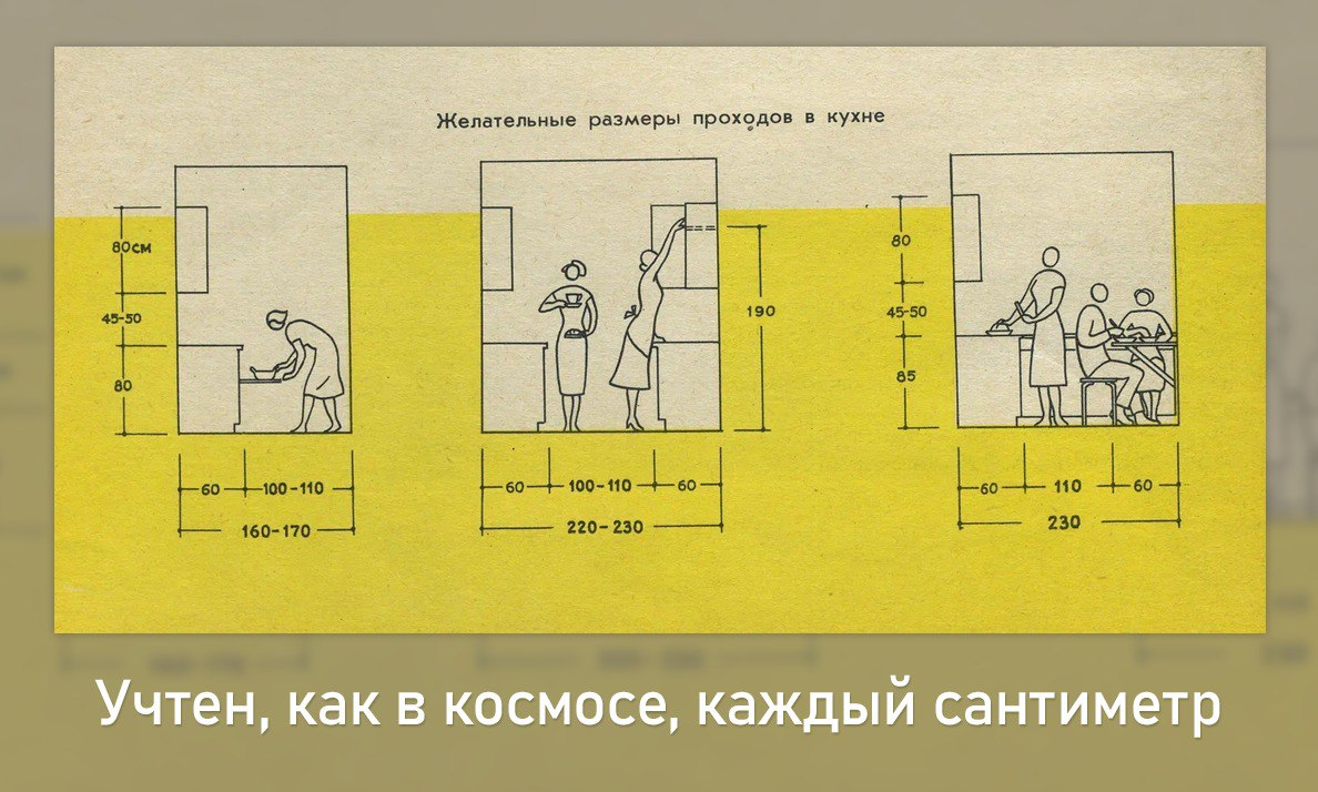 Эргономика крошечных кухонь панельных пятиэтажек | История. Прямо сейчас |  Дзен