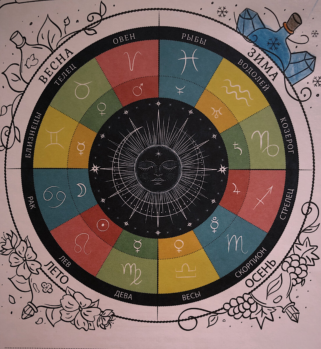 «Круг стихий, знаков и планет» личное фото.