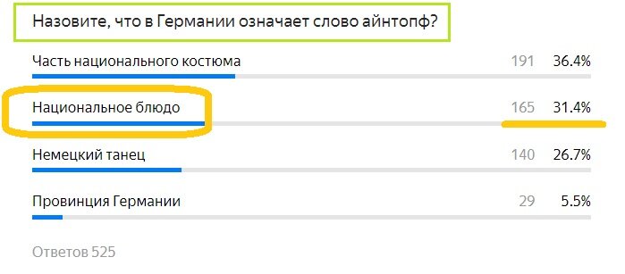 Вопрос с прошлого теста. Правильный ответ- НАЦИОНАЛЬНОЕ БЛЮДО