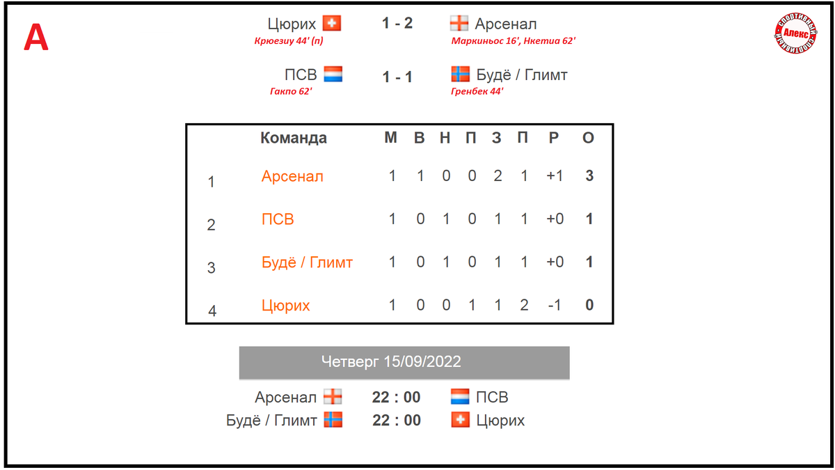 Лига Европы. 1 тур. Результаты. Расписание. Таблица. | Алекс Спортивный *  Футбол | Дзен