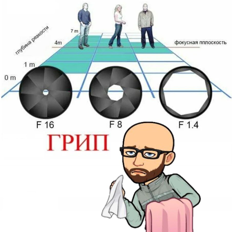 Библия видеонаблюдения. Часть 3.7. Глубина резкости. | D I V I T Y | Дзен