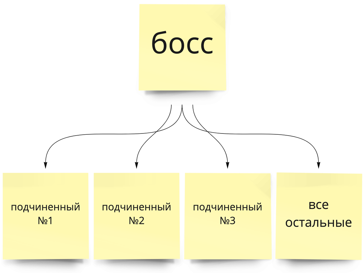 иерархия