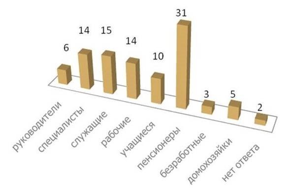 Это я приводил в статье 2016 шгода