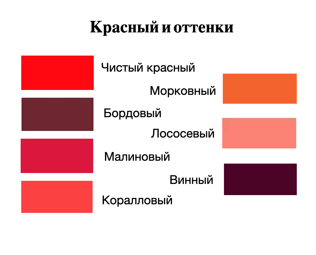 Красный как проверить