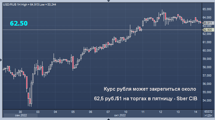 Доллары в рубли. Курс доллара. Курс рубля. Курс рубля к доллару.