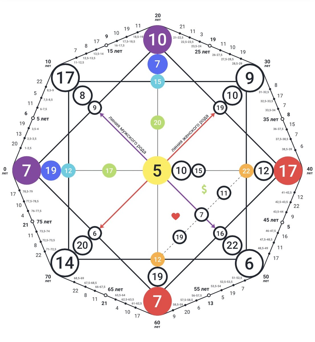 -2