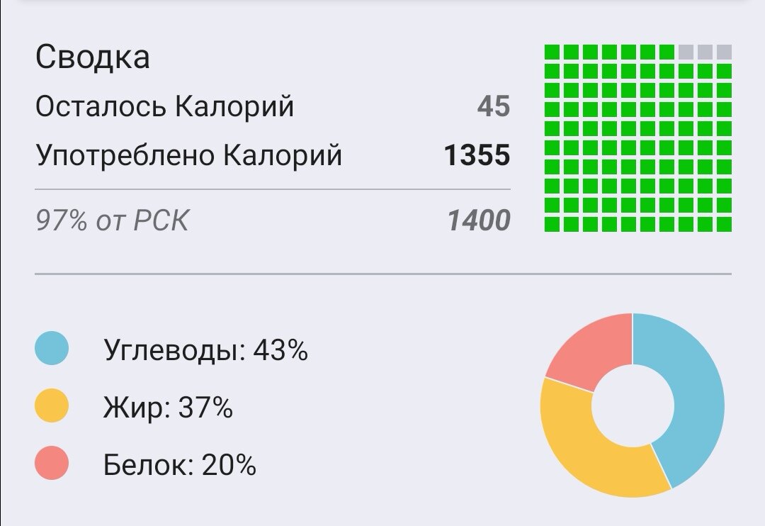 Цифры, которые очень мало говорят о питании 