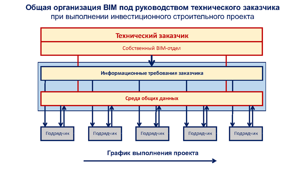 Планы проекты строительство нижний ломов