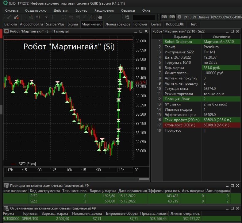 Робот Мартингейл торгует фьючерс Si