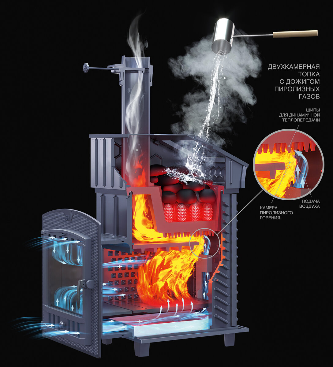 Буржуйка пиролизная часть 2. Чертежи, сборка - Potbelly stove pyrolysis part 2. Drawings, assembly