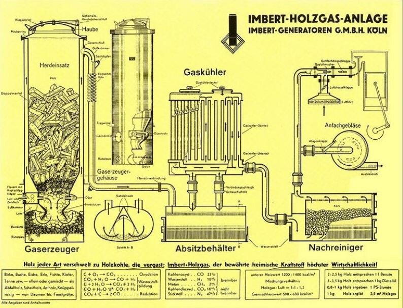 Древесно-газовый генератор Imbert