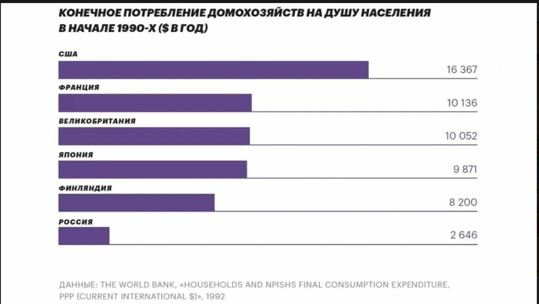 Сколько зарабатывает инженер