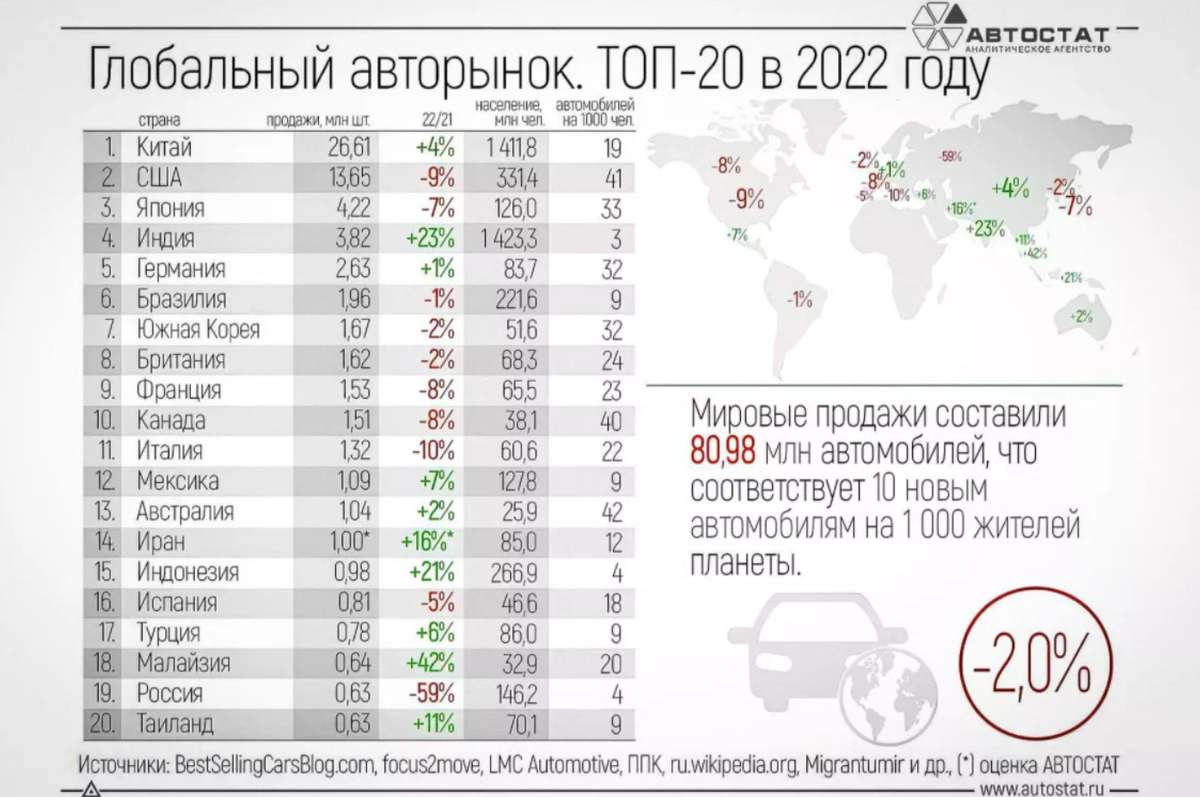 Переварка дна авто