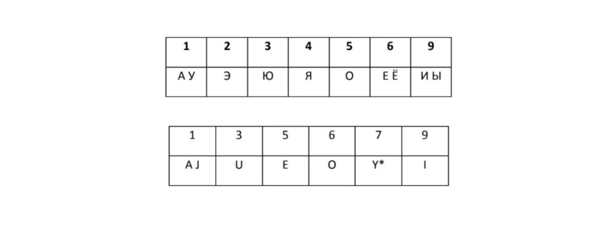 Число желаний сердца - Фото 1