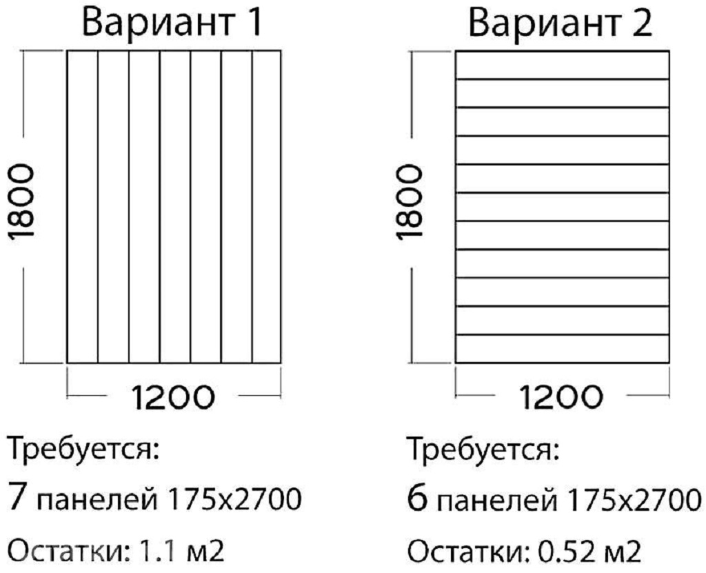 Как выбрать ПВХ-панели самостоятельно? И что для этого надо? | Премиум  Балкон - замена остекления | Дзен