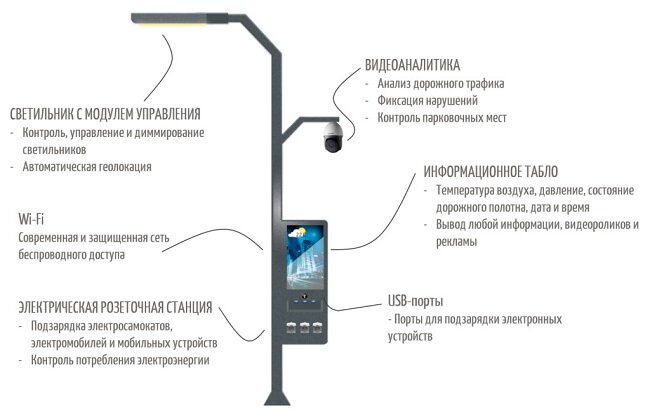 Что из себя представляет умная опора?