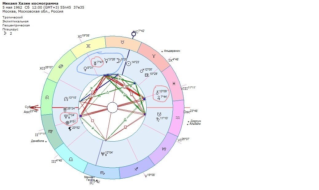 Михаил Хазин космограмма. Финансовый астероид ЮНОНА.