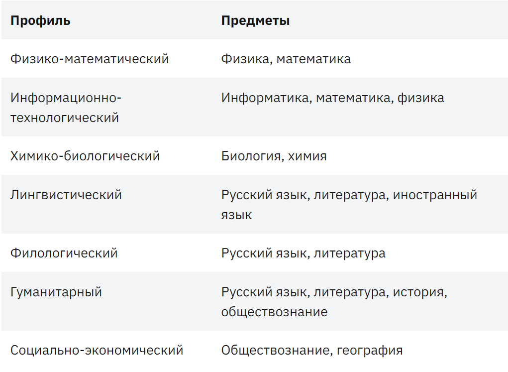 Какие бывают классы проектов