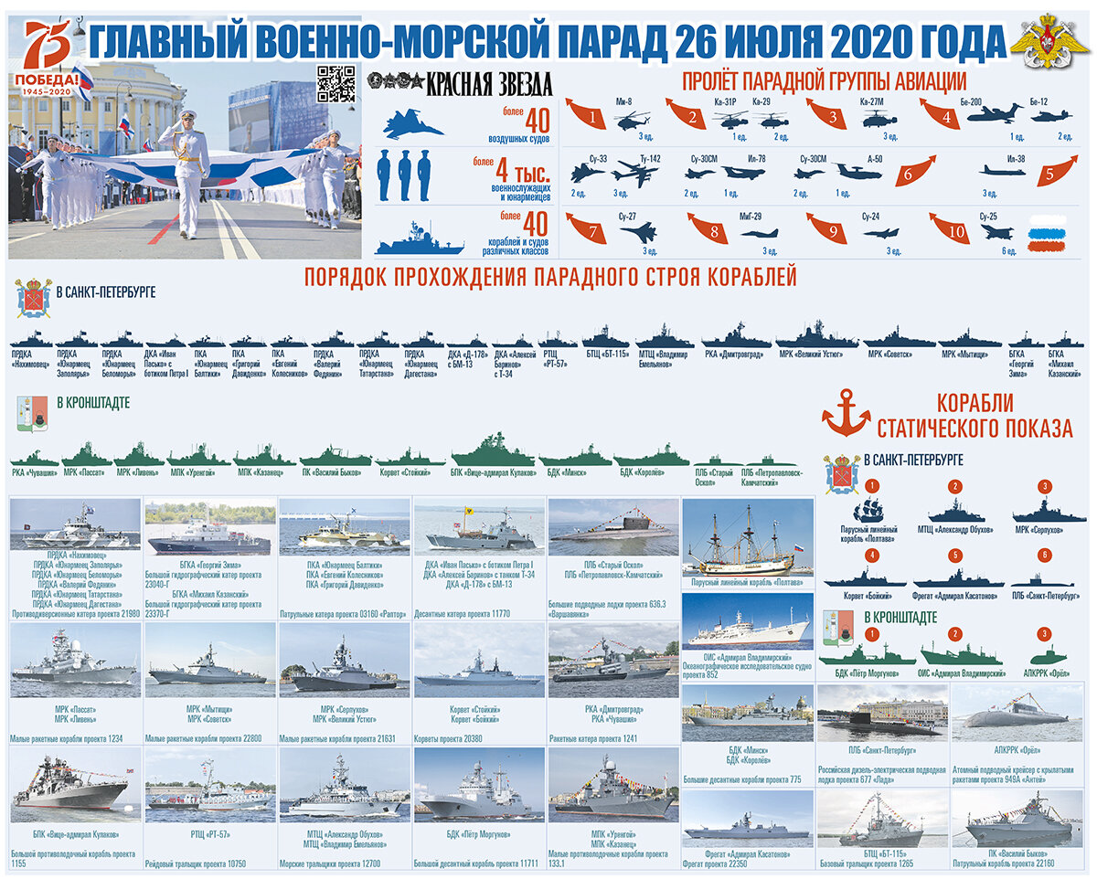 Планы россии по кораблям