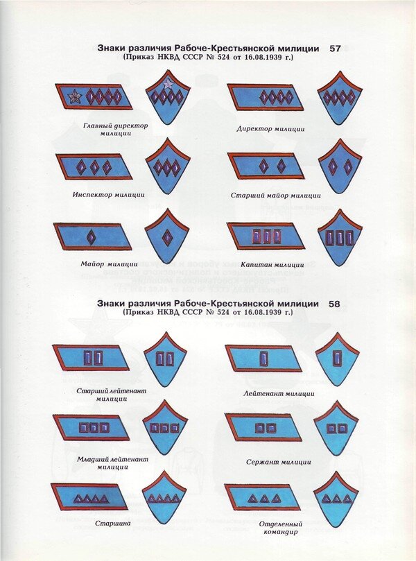 Звания в армии до 1943 года по петлицам в картинках