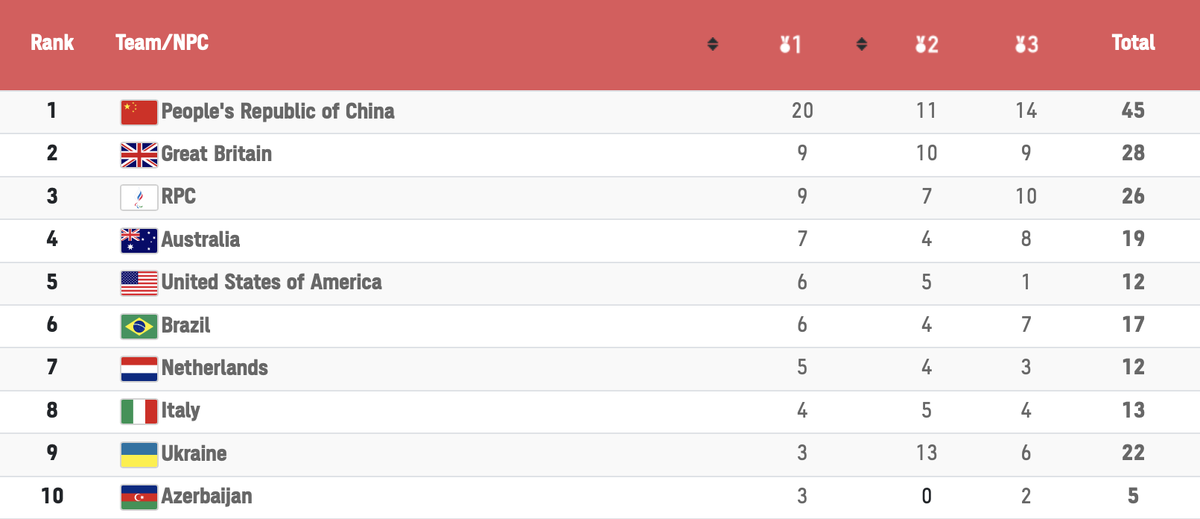 Паралимпиада таблица медальный зачет. Медаль Паралимпиады Токио. Токио 2020 медальный зачет.