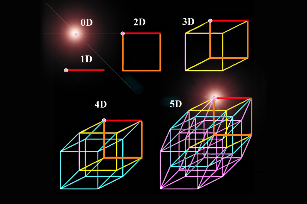 5 измерение пространства. Тессеракт 4 измерение. Тессеракт 4d куб. Измерения 1d 2d 3d 4d 5d. Гиперкуб 4 измерение.