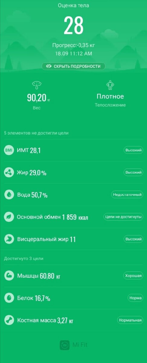 Как меня оценивает приложение MiFit