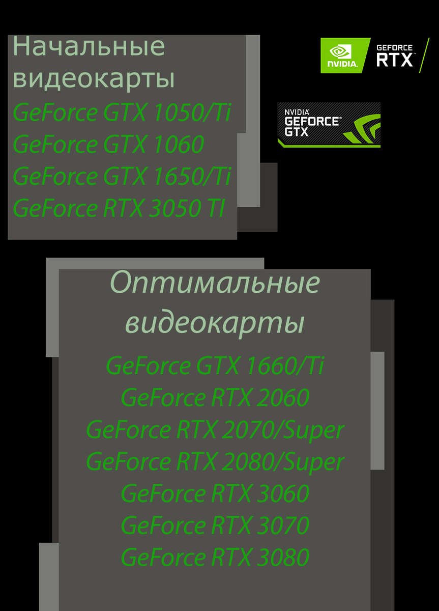 Наиболее актуальные модели поддерживающие DLSS - все видеокарты серии RTX