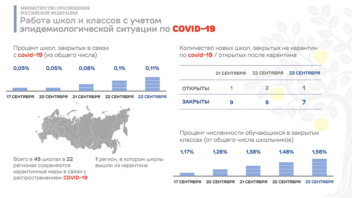 Сколько школ закрытых