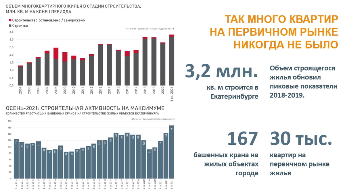 Карта продажи квартир в екатеринбурге