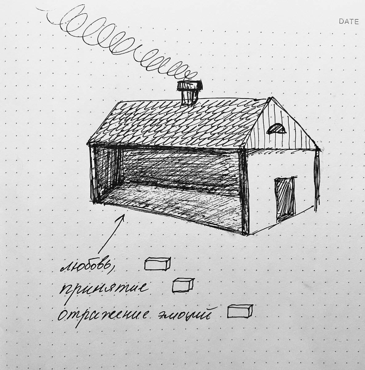 Полноценно сформированную личность можно сравнить с домом, имеющим прочный фундамент, четыре стены, крышу. Человек с расстройством личности - это дом без одной из стен. Блог на Яндекс-Дзен "Пробужденный психолог" 