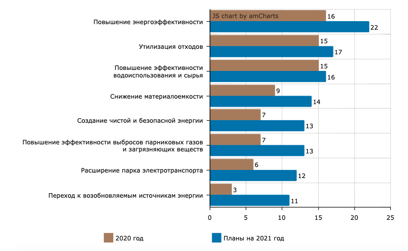 Источник: Центр конъюнктурных исследований ИСИЭЗ НИУ ВШЭ
